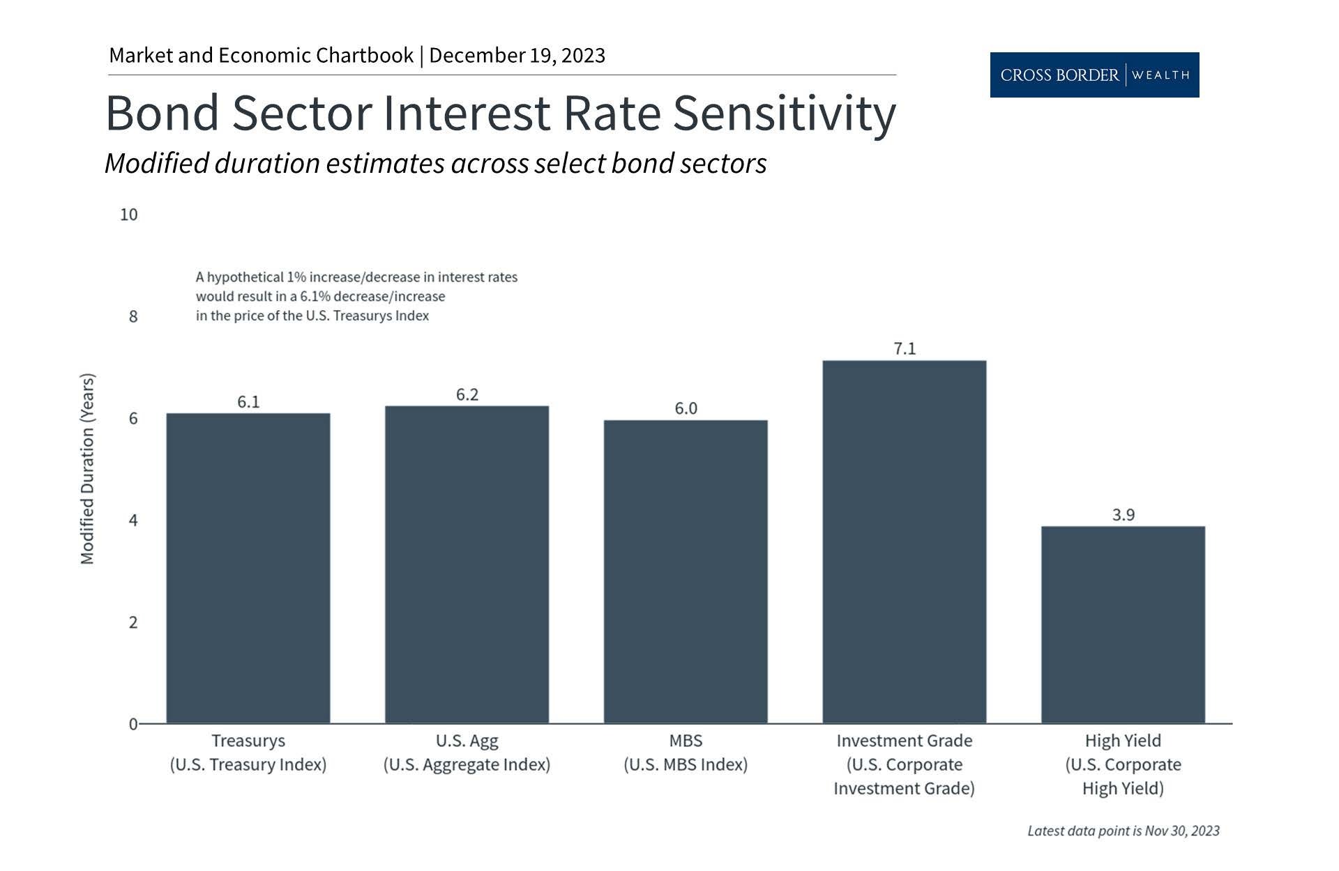 Why Bonds Are Increasingly Attractive for Long-Term Investors 